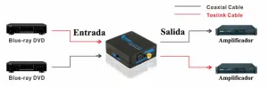 1x2 Conversor digital (Coaxial/Toslink) — imagen 2