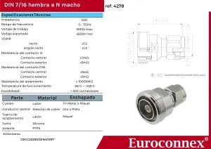 DIN 7/16 Hembra a N Macho, Adaptador — imagen 2