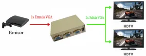 VGA SPLITTER 1x2 - 150Mhz — imagen 2