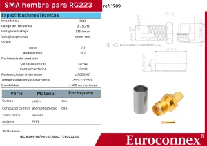 RG223, SMA Hembra Crimpar, Dorado — imagen 2