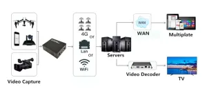Codificador HDMI, Full HD 1080@60Hz — imagen 2