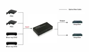 4x2 Matrix de Audio, SPDIF/Toslink — imagen 2