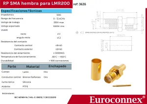 RG58 / LMR200, R/P SMA Hembra Crimpar, PTFE — imagen 2