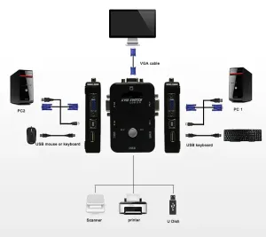 Selector KVM VGA+USB*2 — imagen 2