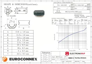 Ferritas 5mm — imagen 2