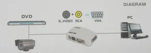 Conversor S-VHS + RCA a VGA — imagen 2