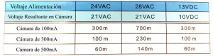 HD VIDEO BALUN + ALIMEN. 720p/1080p — imagen 2
