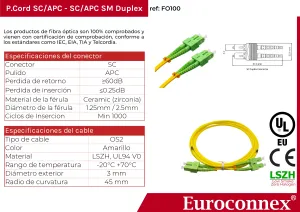 Cable de fibra óptica SC/APC a SC/APC Monomodo Duplex, 0.5m — imagen 2