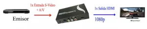 S-VIDEO/AV-HDMI 1080P. — imagen 2