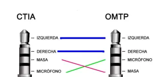 Adapt cruzado 3.5mm 4C Hembra a 3.5mm 4C Macho — imagen 2