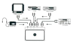 CONTROLADOR, 4 VIAS D''ENTRADA ESTEREO — imagen 2