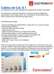Cat.8 SSTP LSZH 100% CU, 24AWG, 7m — imagen 2