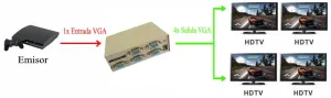 VGA SPLITTER 1x4 - 150Mhz — imagen 2