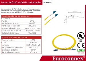Cable de fibra óptica LC/UPC a LC/UPC Monomodo Simplex, 1m — imagen 2