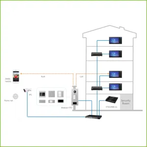 Estación Exterior Modular para Videoportero IP con Lector de tarjetas para Series VTO4202F-X — imagen 3