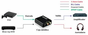 Conversor Óptico Toslink/Coax. a Analóg. RCA L/R + 3.5mm., Metal — imagen 2